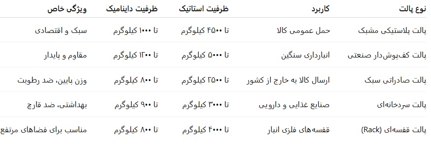 جدول 4